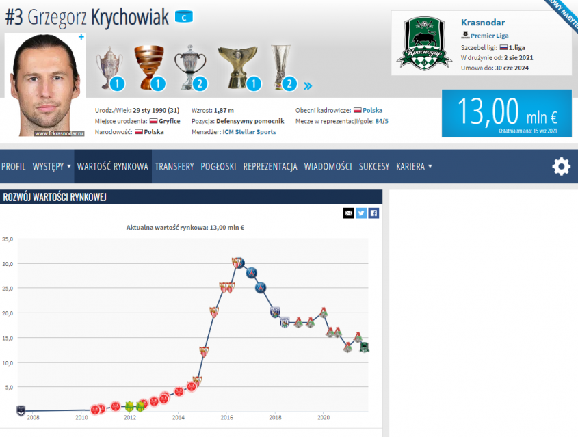 SPADEK WARTOŚCI Grzegorza Krychowiaka na Transfermarkt! :(